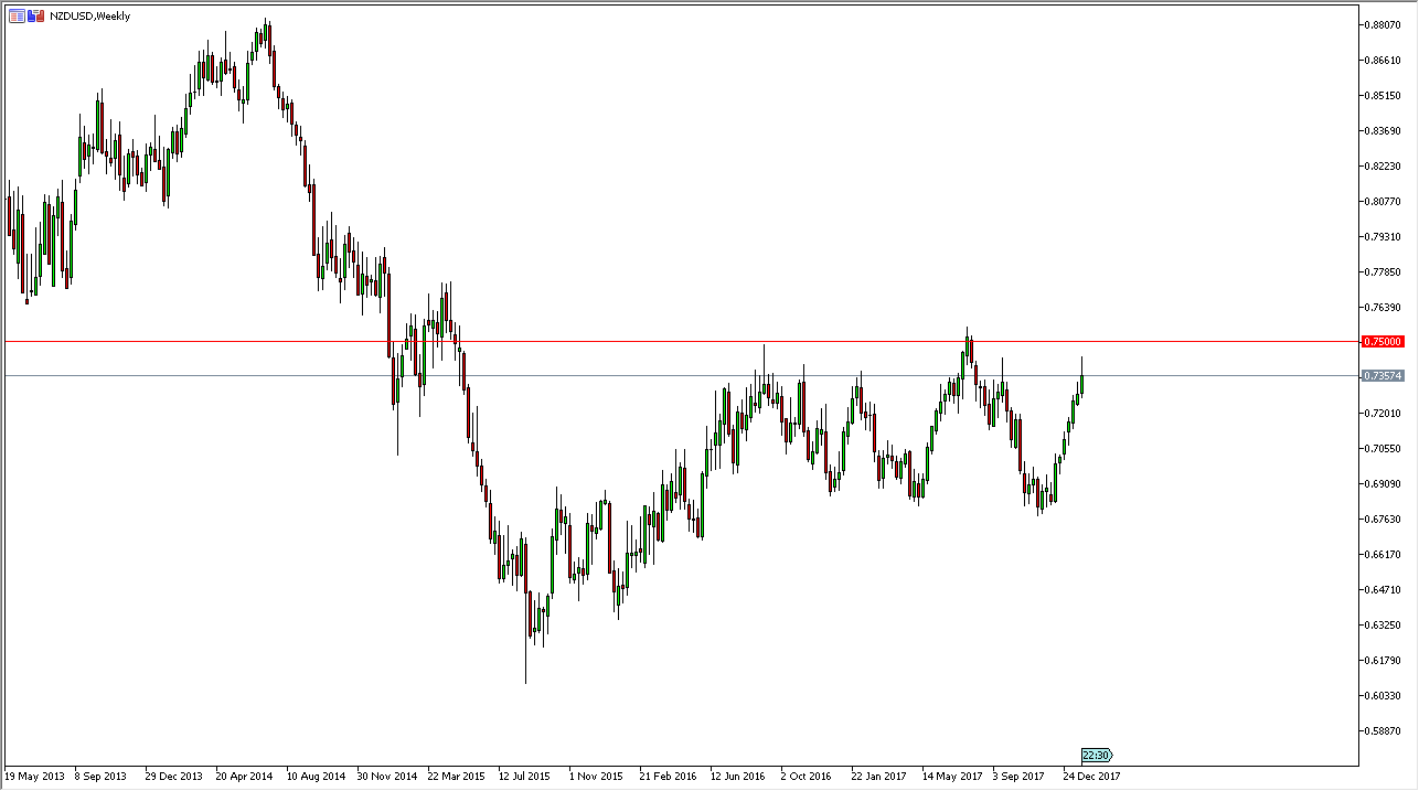 NZDUSD